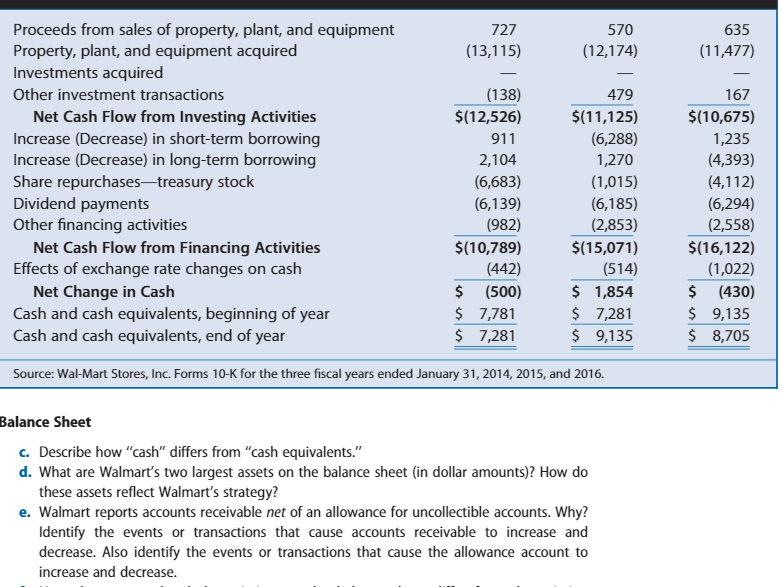 Total Liabilities and Equities $ 69,345 44,559 8,017 1,491 $123,412 2,685 76,566