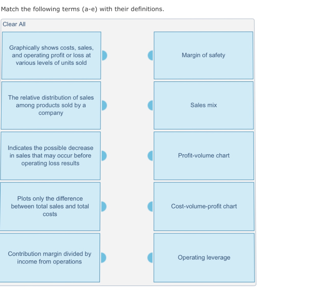 correct matches. There is no penalty for incorrect or missing matches. Match