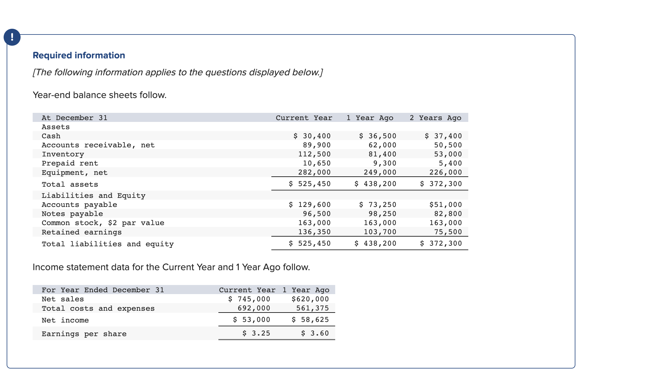 for the current year and one year ago. Required information [The following