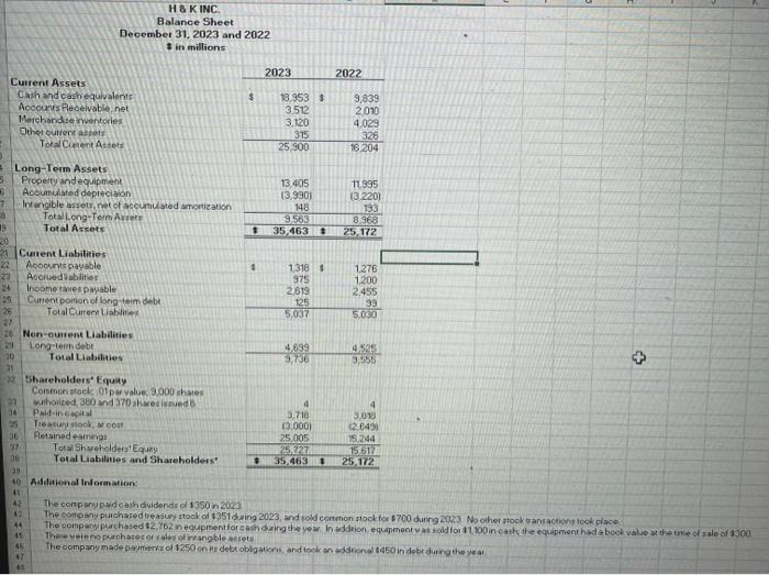 create the 2023 Statement of Cash Flows for H\&K Inc. This should