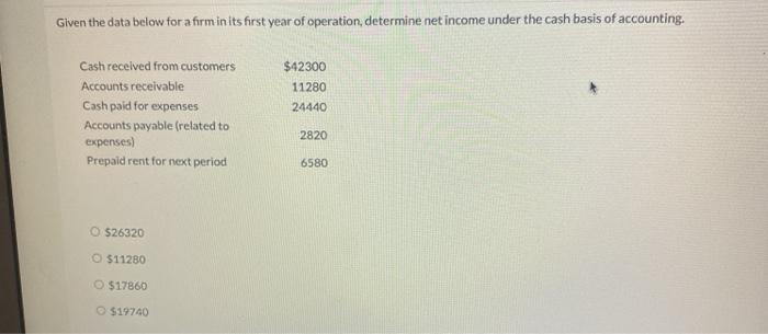  Given the data below for a firm in its first year