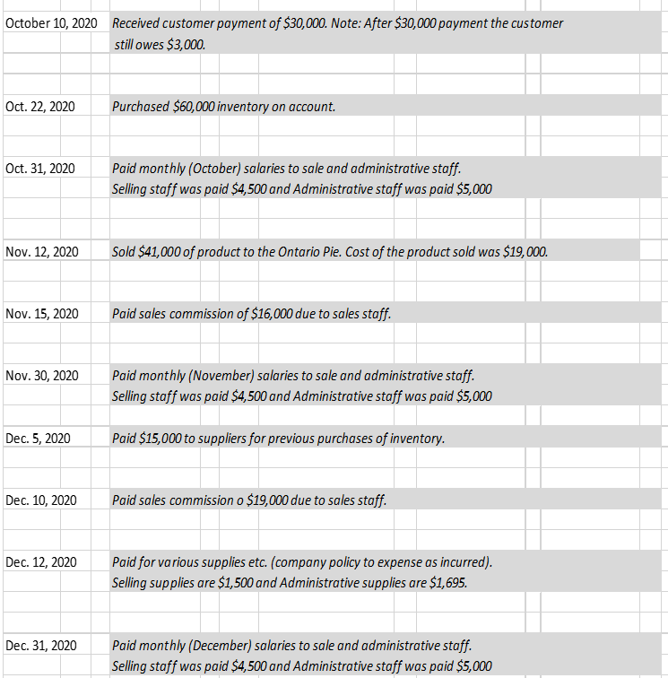 the last 6 months of FY 2020 (submit a copy of your