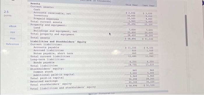  Required: Compute the following financial data for this year: 1. Gross