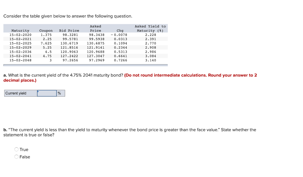  Consider the table given below to answer the following question. Maturity