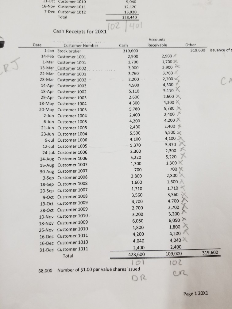 company. You will be process for posting special journals to the ledgers.