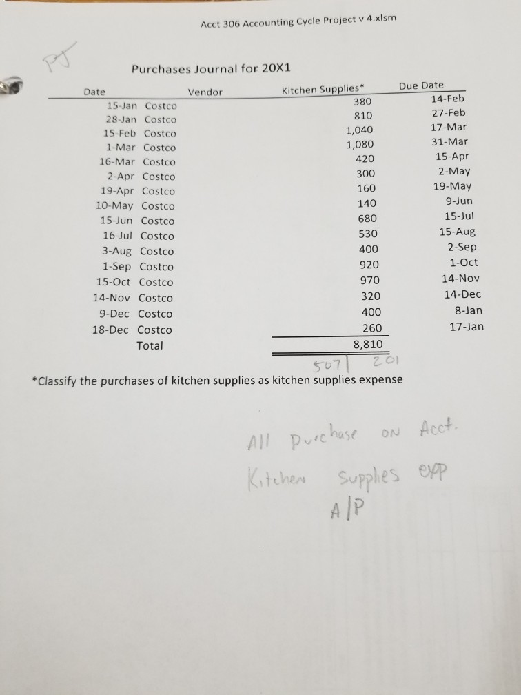 This is a critical first step and will serve as the starting