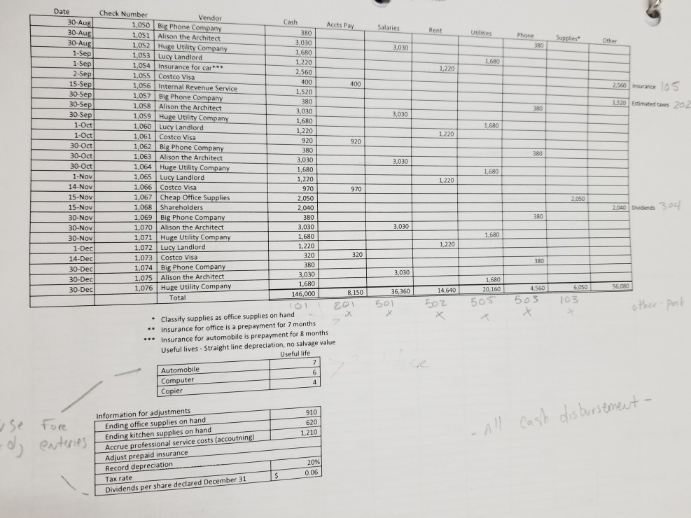 trial balance, record and post the end of the year adjusting journal