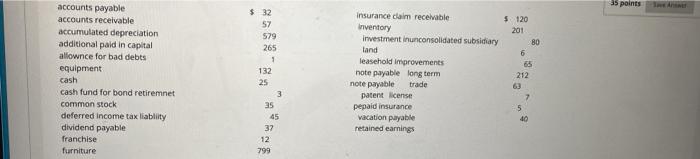prepare a balance 35 points $ 32 57 579 $ 120 201