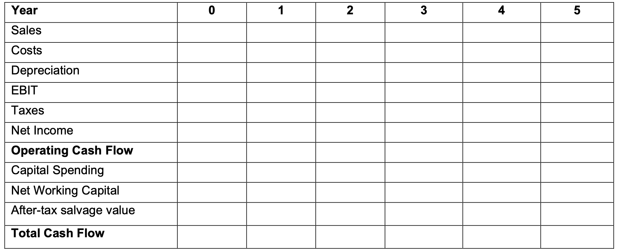 The company is considering a five-year project that will require 1,200,000 for