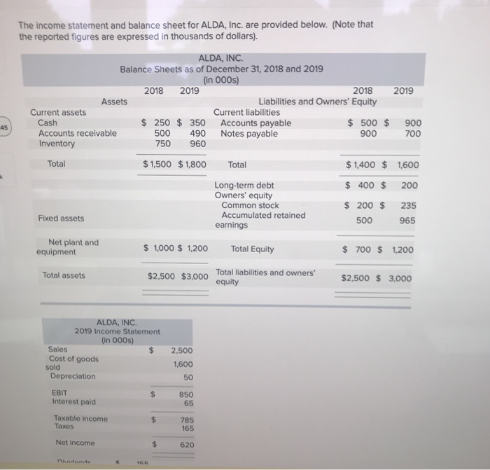  please answer e, F, g and h The income statement and