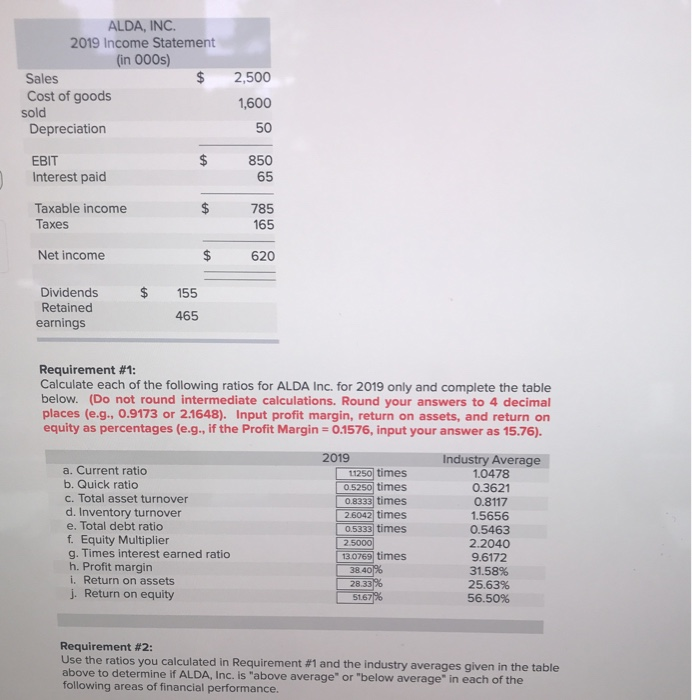 balance sheet for ALDA, Inc. are provided below. (Note that the reported