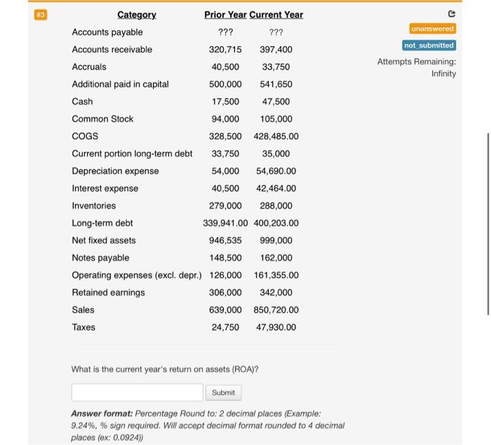  What is the current year's return on assets (ROA)? Answer format: