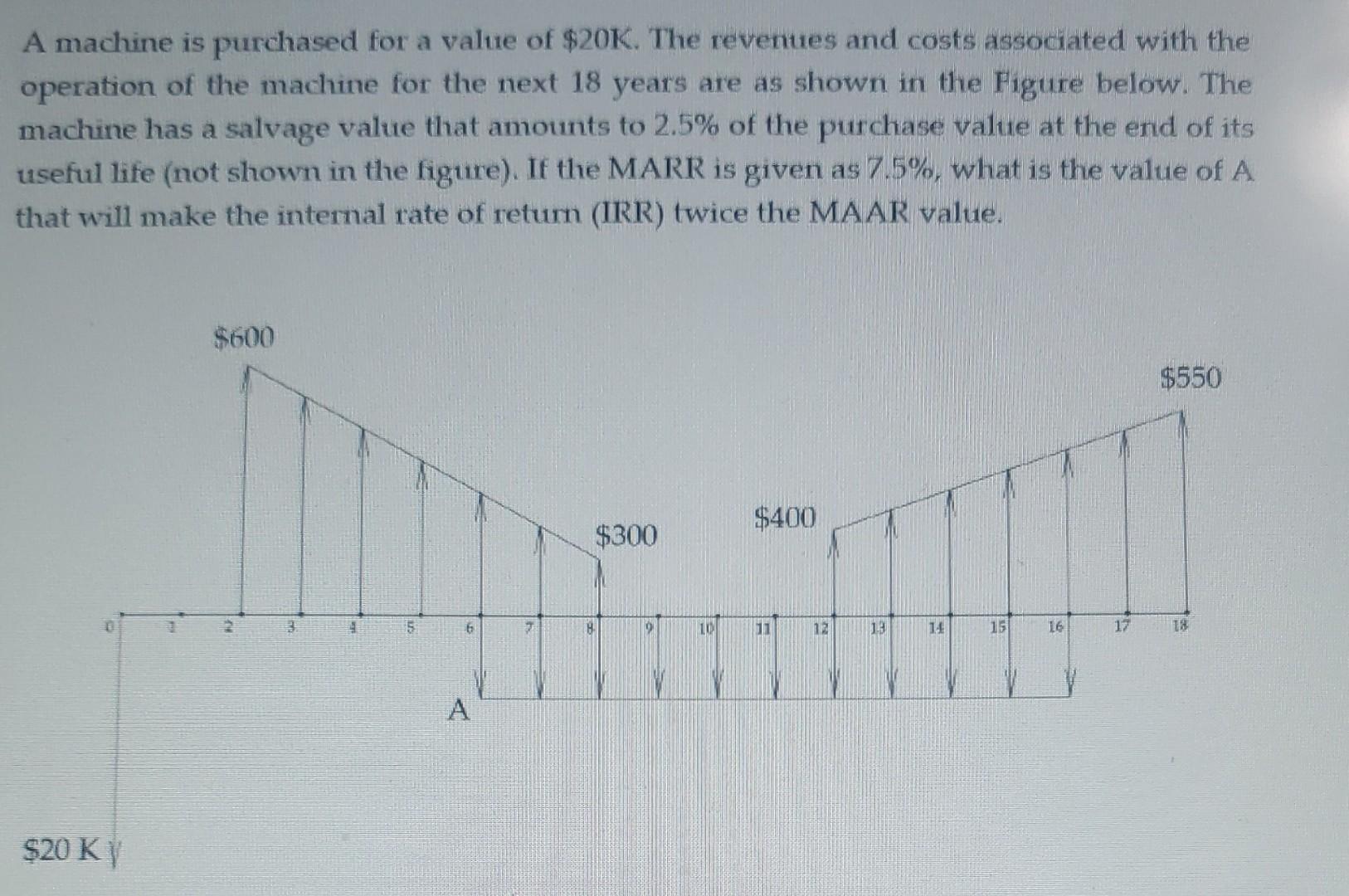 please solve on paper. A machine is purchased for a value of
