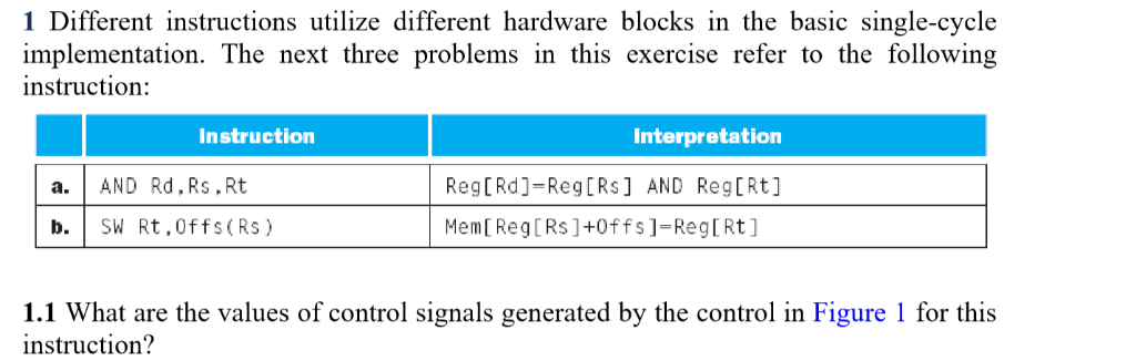  1 Different instructions utilize different hardware blocks in the basic single-cycle