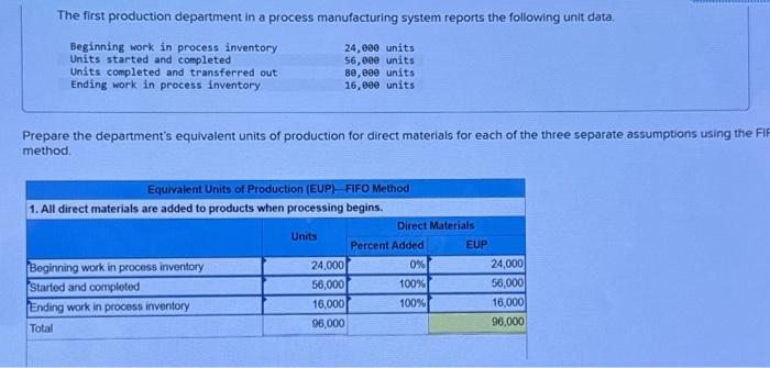  The first production department in a process manufacturing system reports the