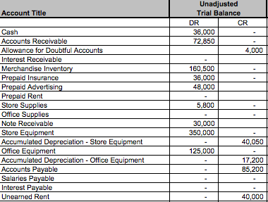 Hello! I already did #1, I just need help with the income
