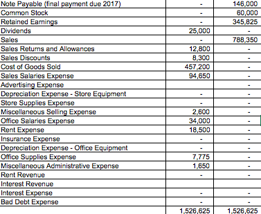 statement. I attached the required template for the income statement and the