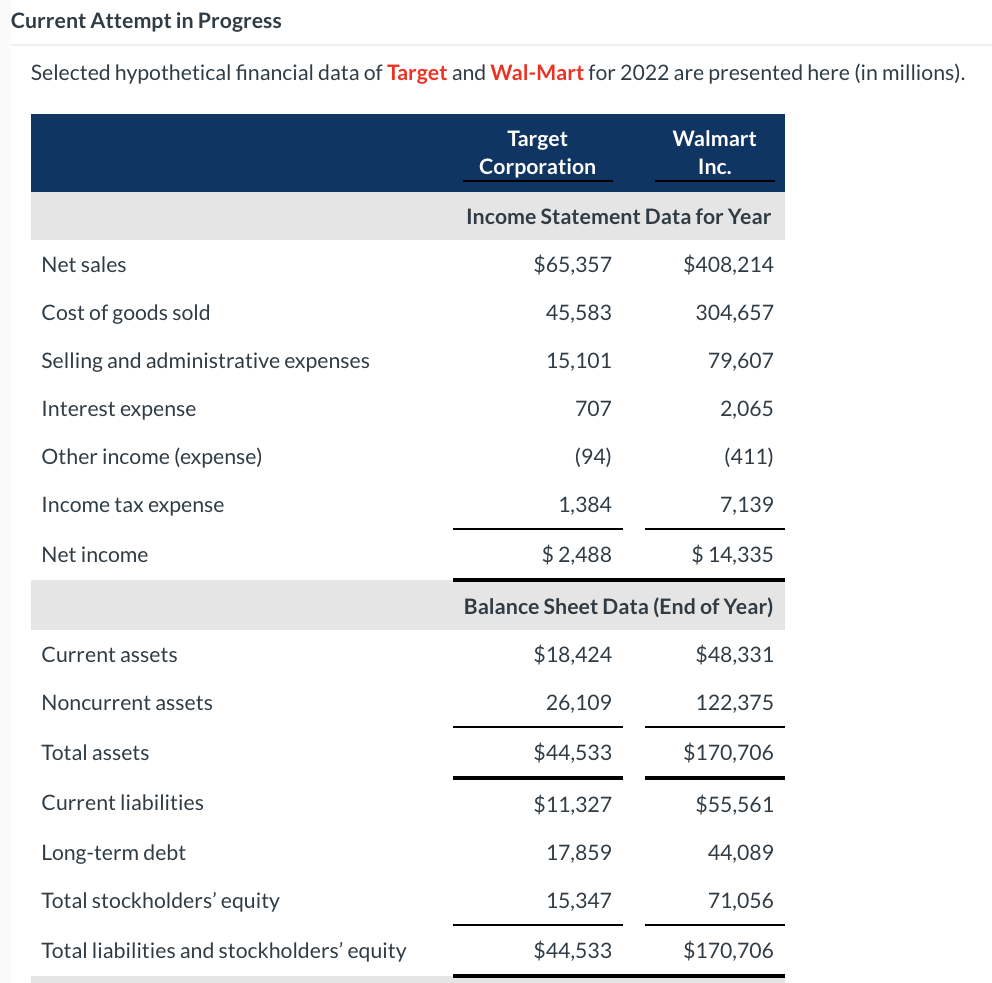  Current Attempt in Progress Selected hypothetical financial data of Target and