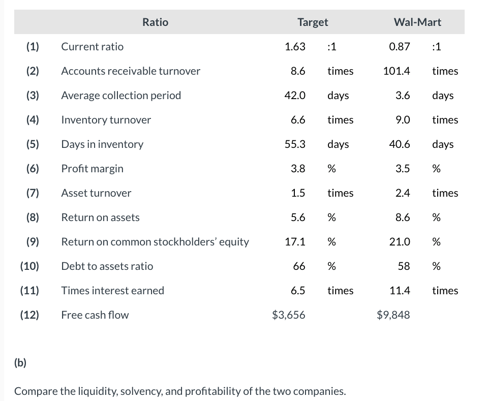 Income Statement Data for Year Net sales $65,357 $408,214 Cost of goods