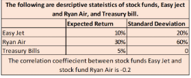 Explain and analyse the optimal risky portfolio,P, its expected return, standard deviation.