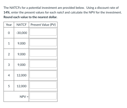 The NATCEs for a potential investment are provided below. Using a
