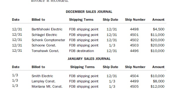 11-72 (Inventory Cutoff Problem, LO 10) The auditor has gathered shipping cutoff