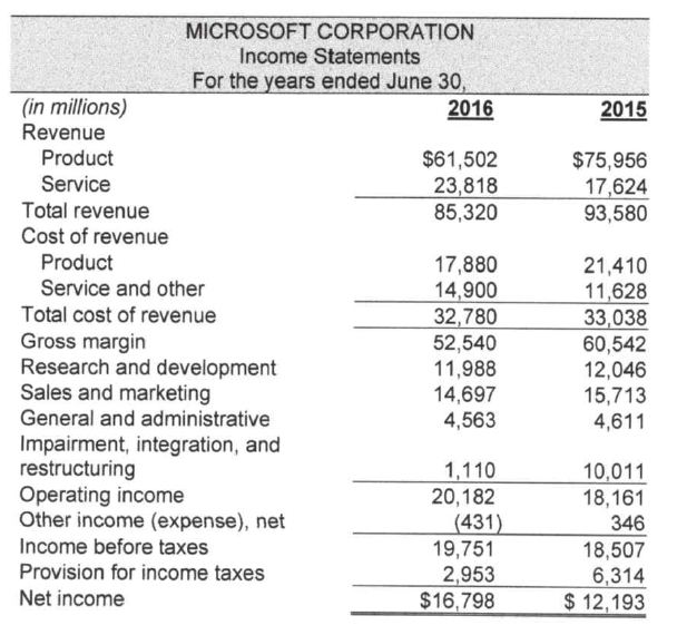 $ 5,595 90,931 17,908 2,902 5,461 122,797 14,731 12,053 16,939 4,835 3,117