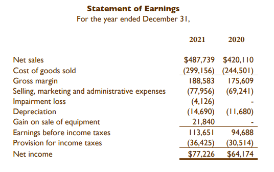 Sheet December 31, 2021 2020 $56,989 37,457 Cash and cash equivalents Accounts