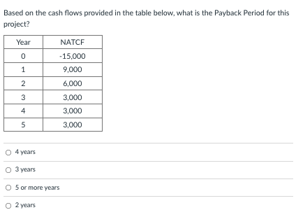  Based on the cash flows provided in the table below, what