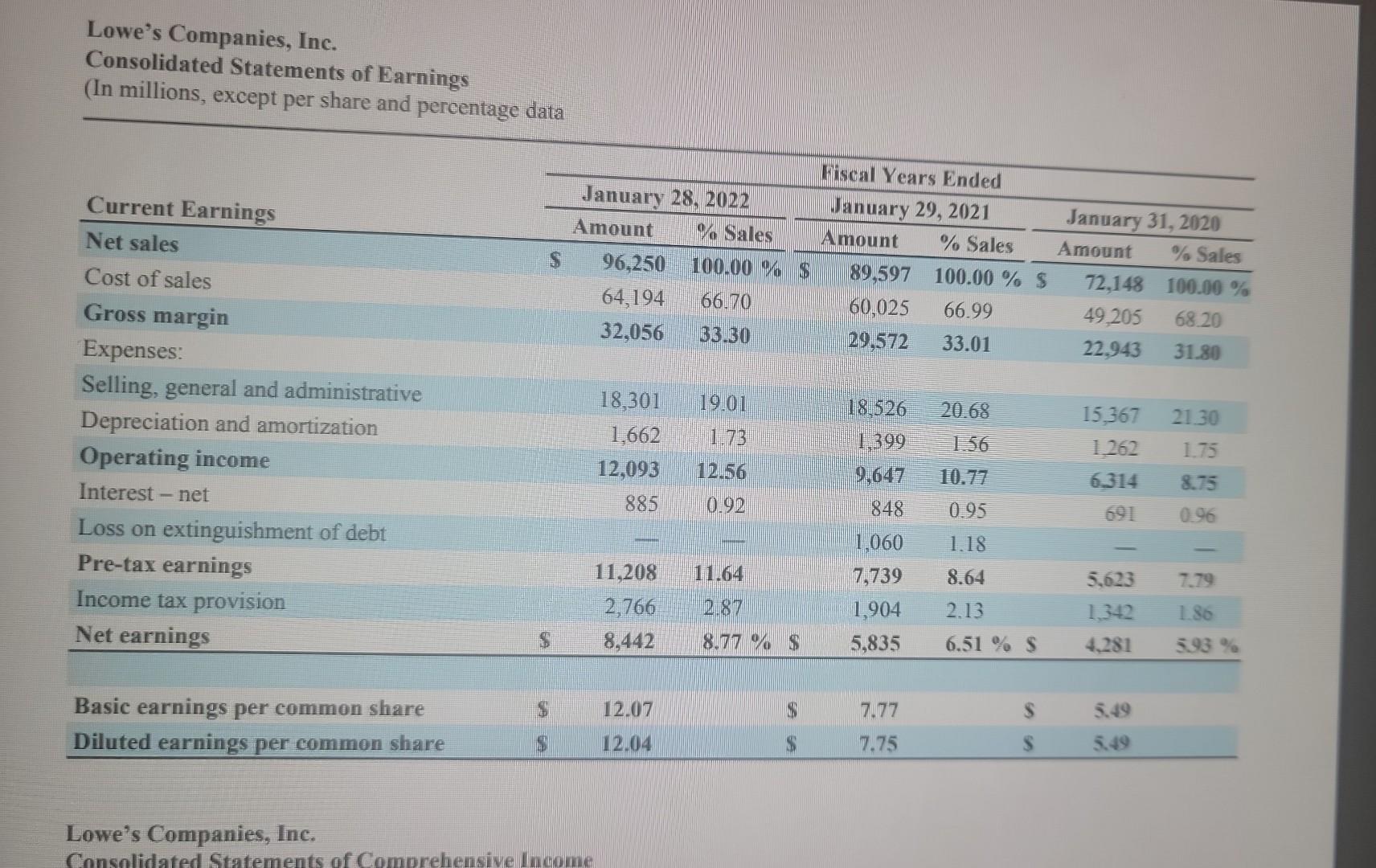 How do you calculate ratios on an annual statement and show if