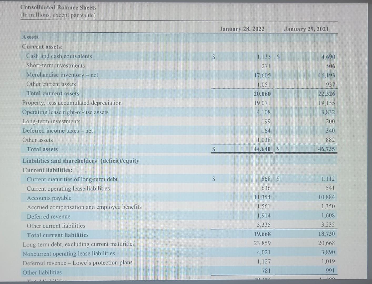 on this annual report from Lowes Financial ratios (at least one profitability,