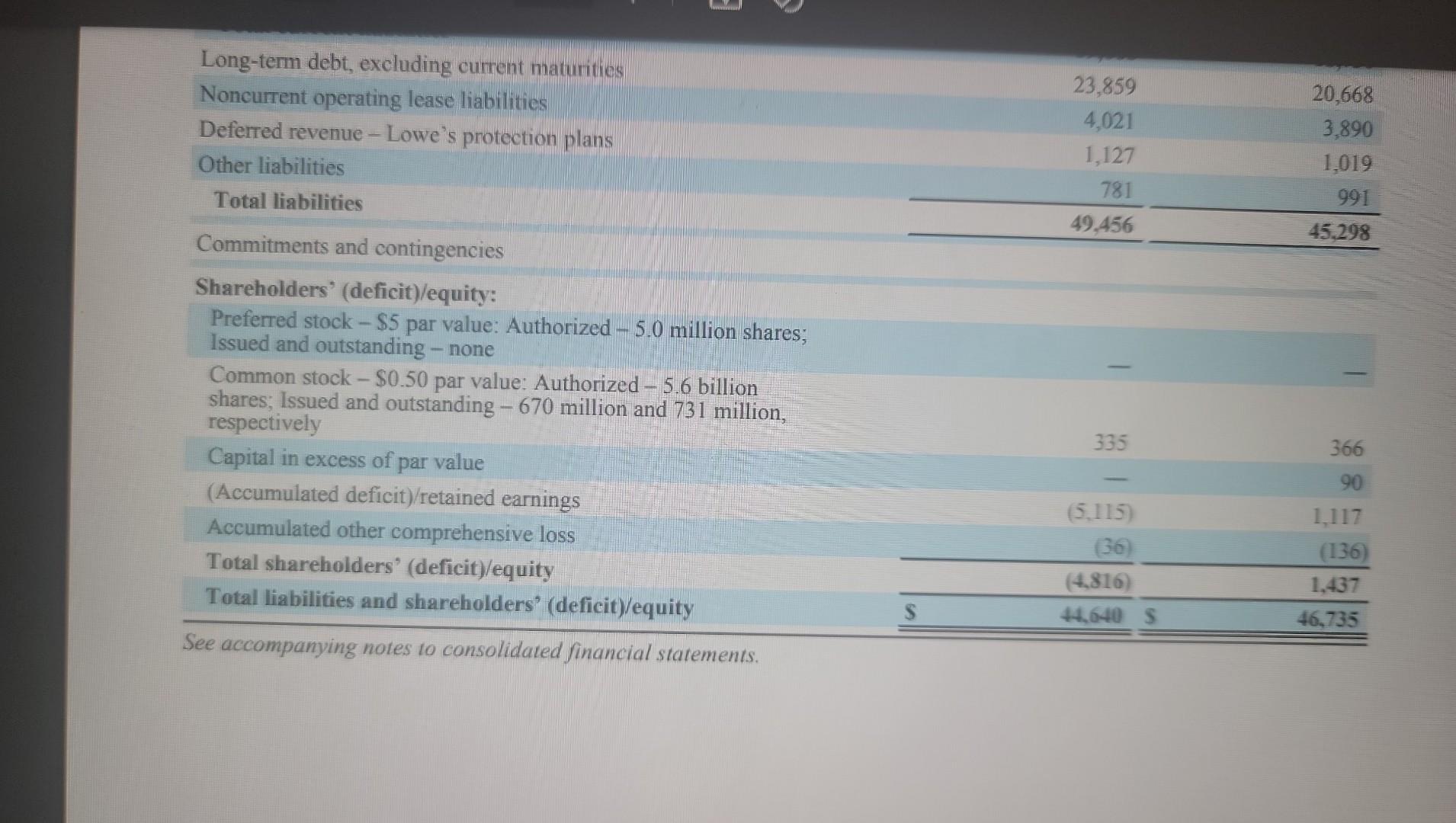leverage, liquidity, and efficiency) o At least one efficiency ratio to support