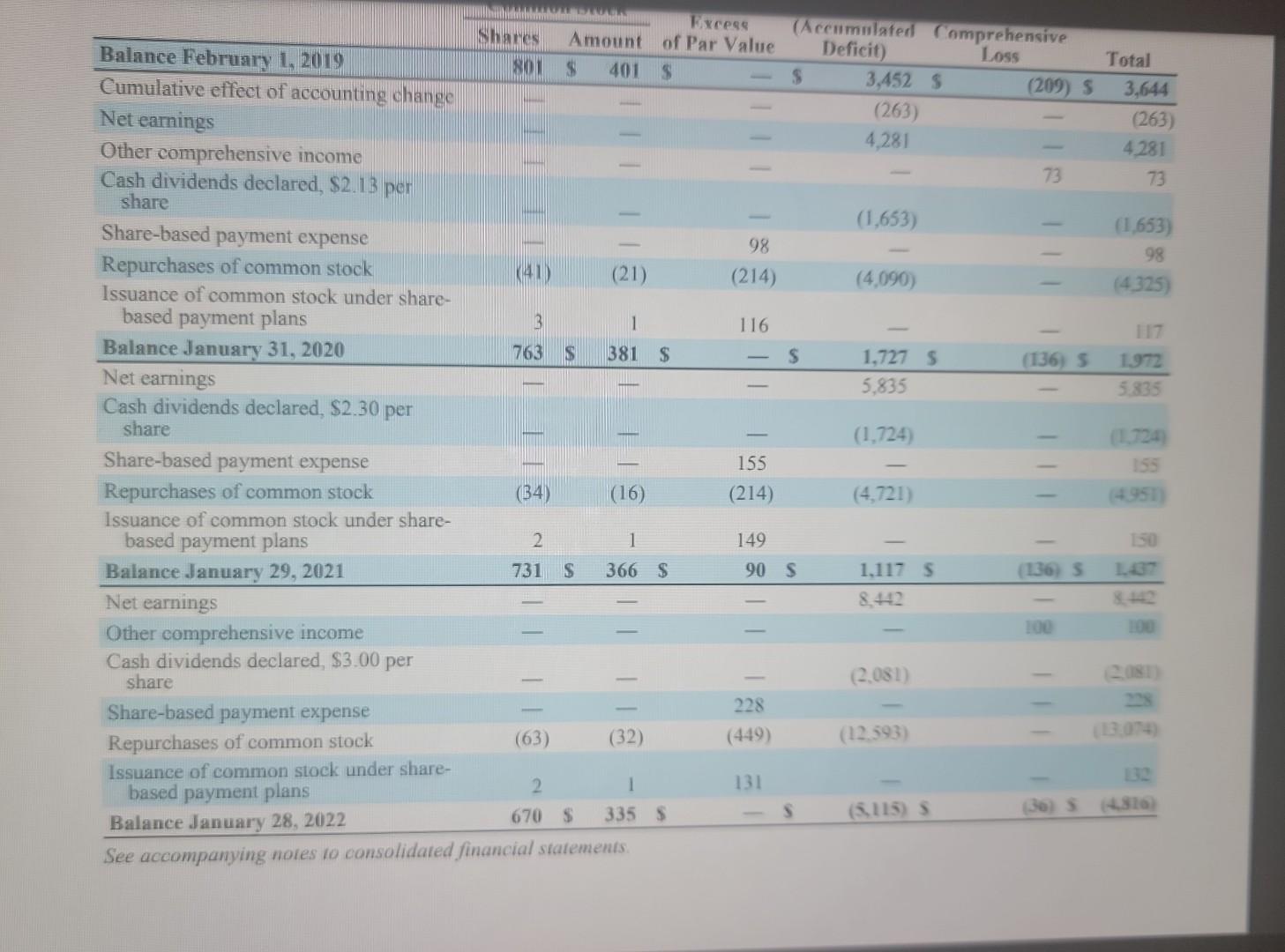 whether the organization is running efficiently o At least one profitability ratio