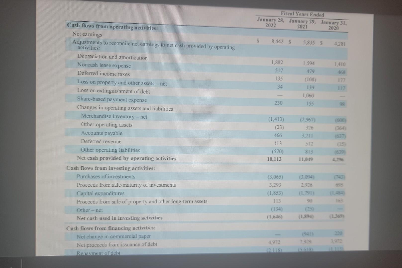 to support how profitable the organization is o At least one leverage
