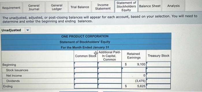 at the end of its first year of ojerations, were: The foliowing