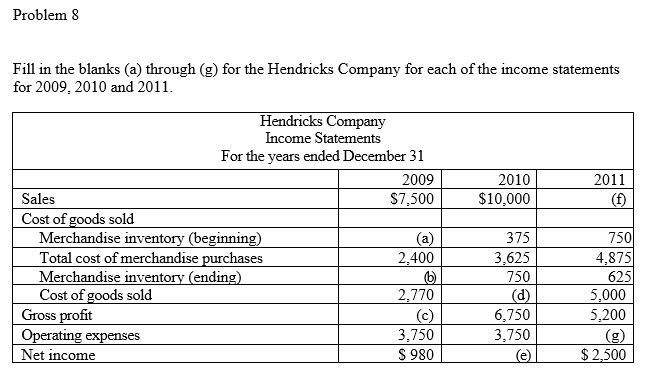  Fill in the blanks (a) through (g) for the Hendricks Company