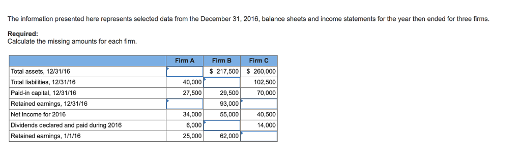  The information presented here represents selected data from the December 31,