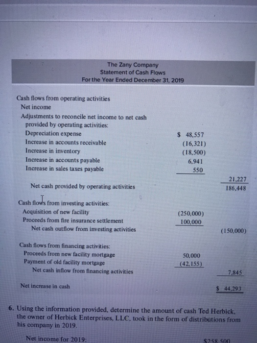 properly formatted balance sheet as of December 31, 2019, for XYZ Company,