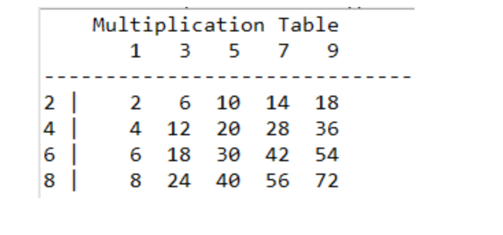  Using JAVA write a program that produces a multiplication table for