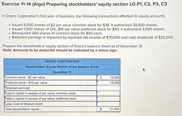  Exercise 11-14 (Algo) Preparing stockholders' equity section LO P1, C2, P3,