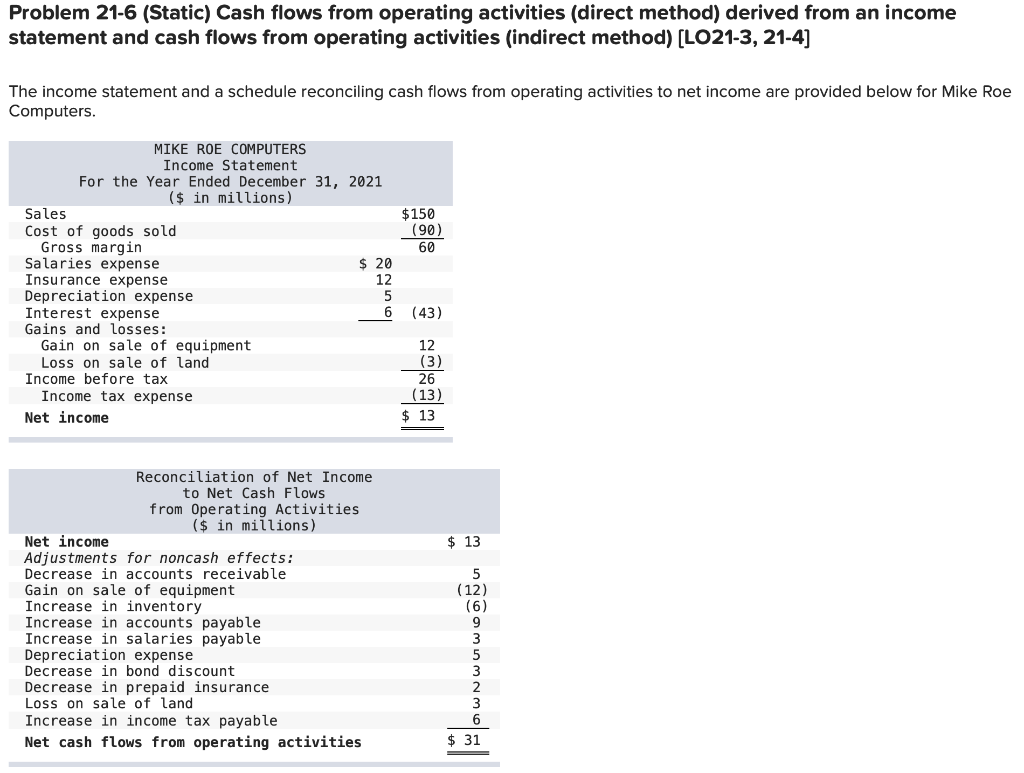  Problem 21-6 (Static) Cash flows from operating activities (direct method) derived
