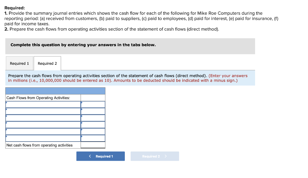 from an income statement and cash flows from operating activities (indirect method)