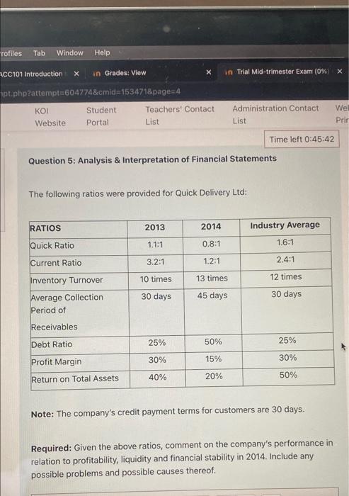  rofiles Tab Window Help CC101 Introduction X in Grades: View x
