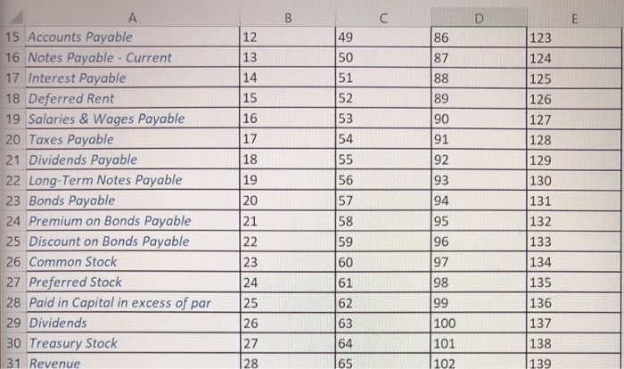 or Liability, is itIf (C) Income Column A. Column B. Balance SheetNormal