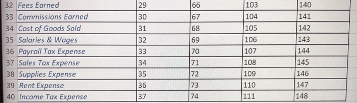 L Classification Balance Current (A) oror (D) Long-Term Expense? Account Name Asset
