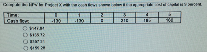  Compute the NPV for Project X will the cash flows shown