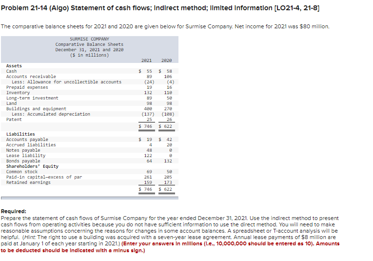 Problem 21-14 (Algo) Statement of cash flows; Indirect method; Ilmited Information