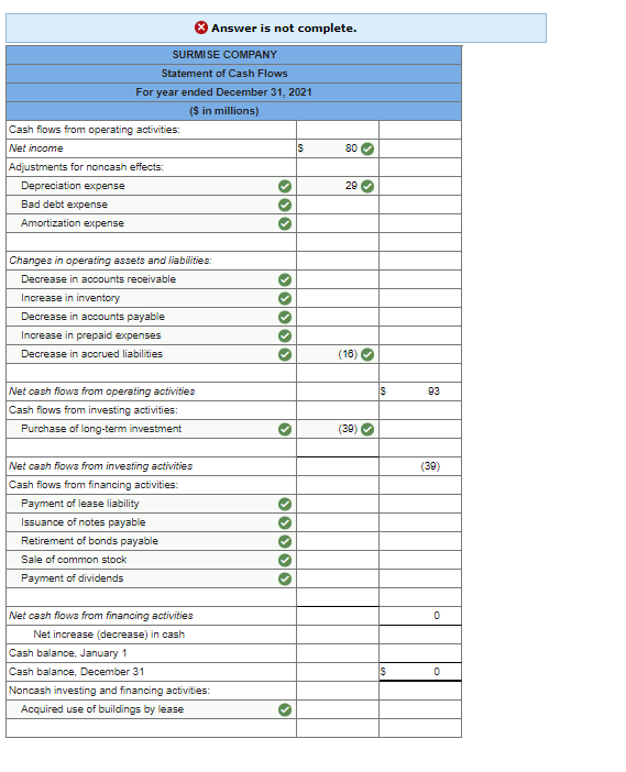 [LO21-4, 21-8] The comparative balance sheets for 2021 and 2020 are given