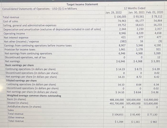  Please construct a statement of cash flows with the attached income