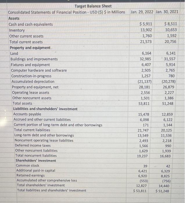 statement and balance sheet. I also provided a statement of cashflows template